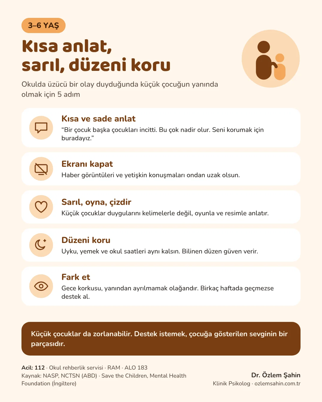 3–6 yaş ebeveyn rehberi: Kısa ve sade anlat, ekranı kapat, sarıl oyna çizdir, düzeni koru, fark et. Küçük çocuklar da zorlanabilir; destek istemek sevginin bir parçasıdır.